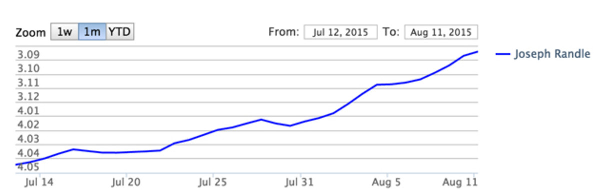 joseph-randle-chart.jpg